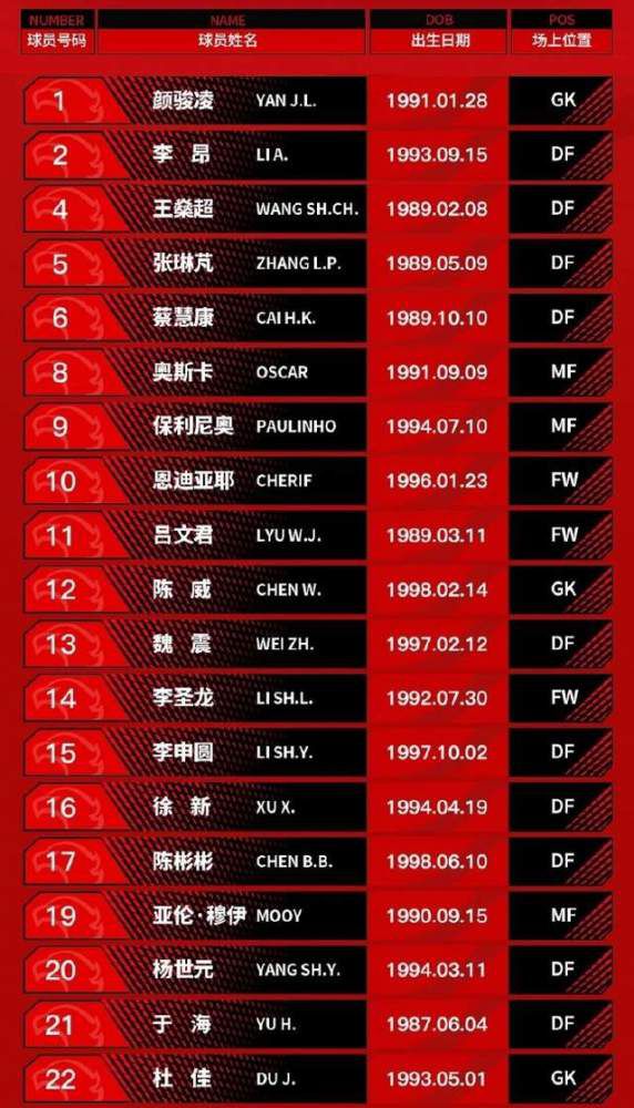 多特15战后积26分继续位列积分榜第5位，多赛一场落后第四的莱比锡3分，奥格斯堡积18分位列积分榜第10位。